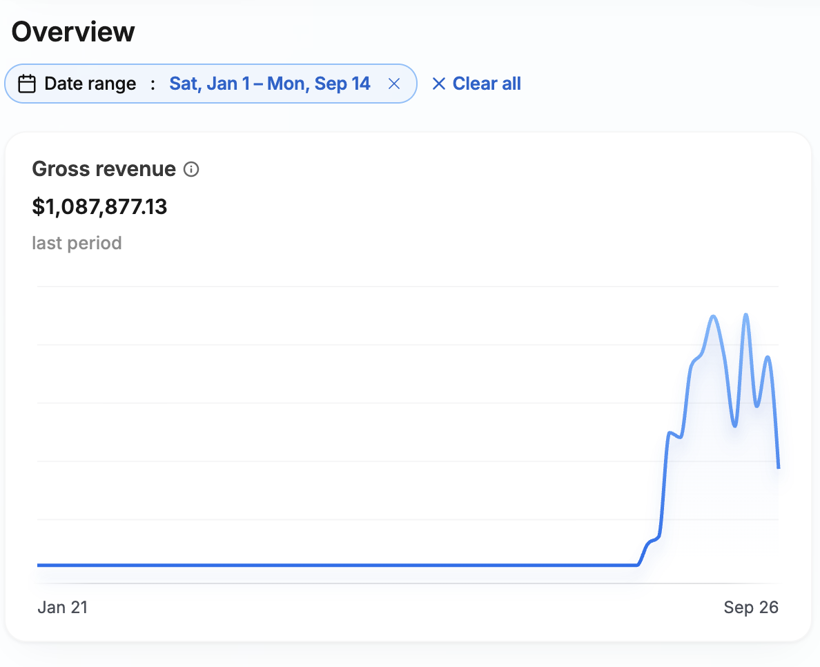 Austin revenue growth graph